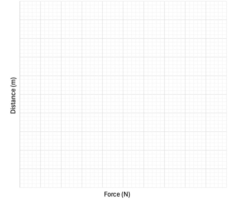 matrix education blank graph for y8 graphing